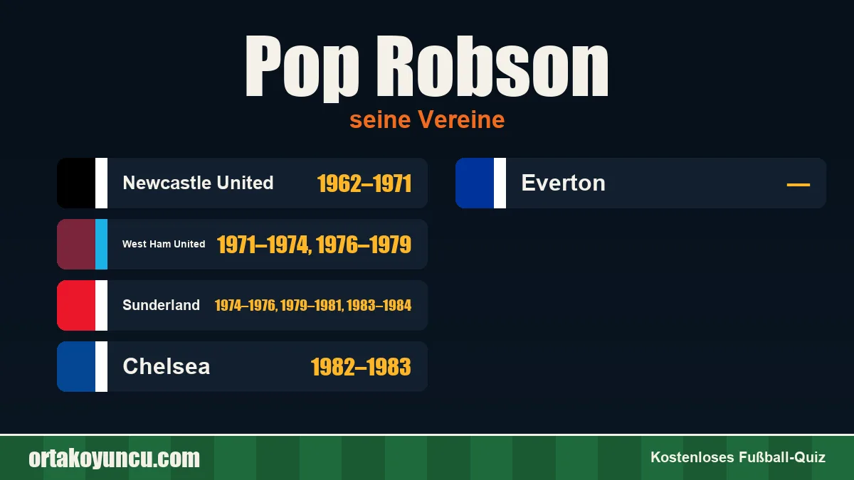 Pop Robson: Vereine und Jahre