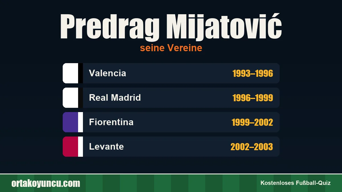 Predrag Mijatović: Vereine und Jahre