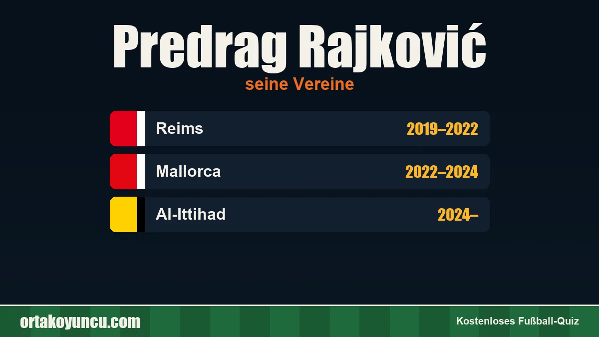 Predrag Rajković: Vereine und Jahre
