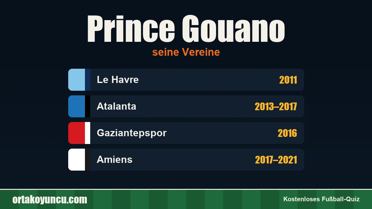 Prince Gouano: Vereine und Jahre