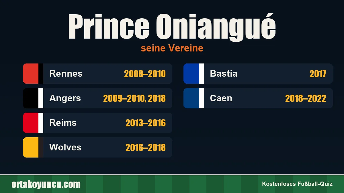 Prince Oniangué: Vereine und Jahre