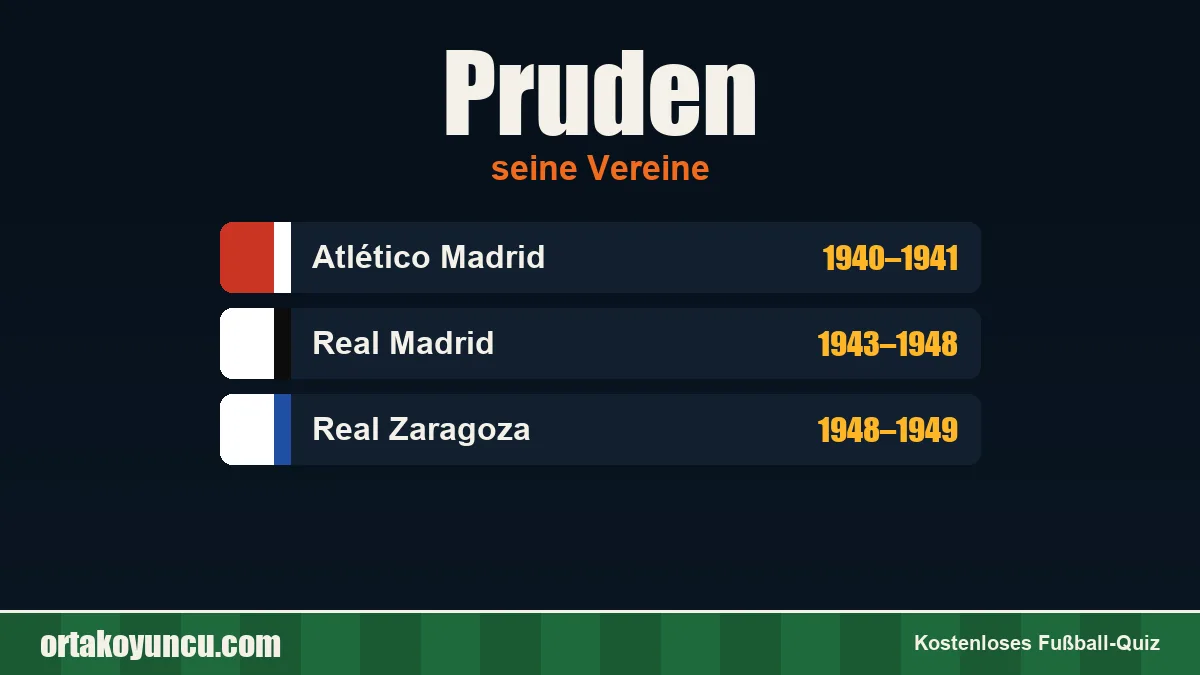 Pruden: Vereine und Jahre
