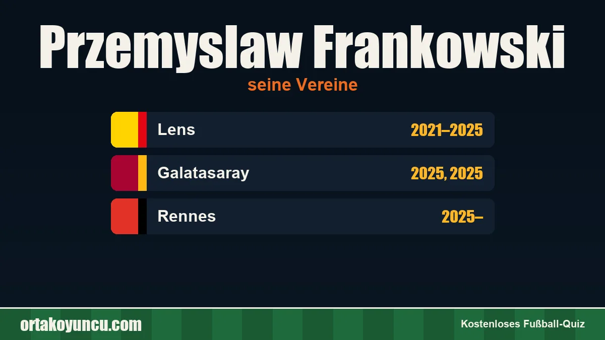 Przemyslaw Frankowski: Vereine und Jahre