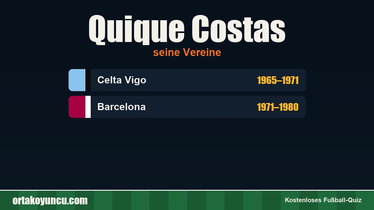 Quique Costas: Vereine und Jahre