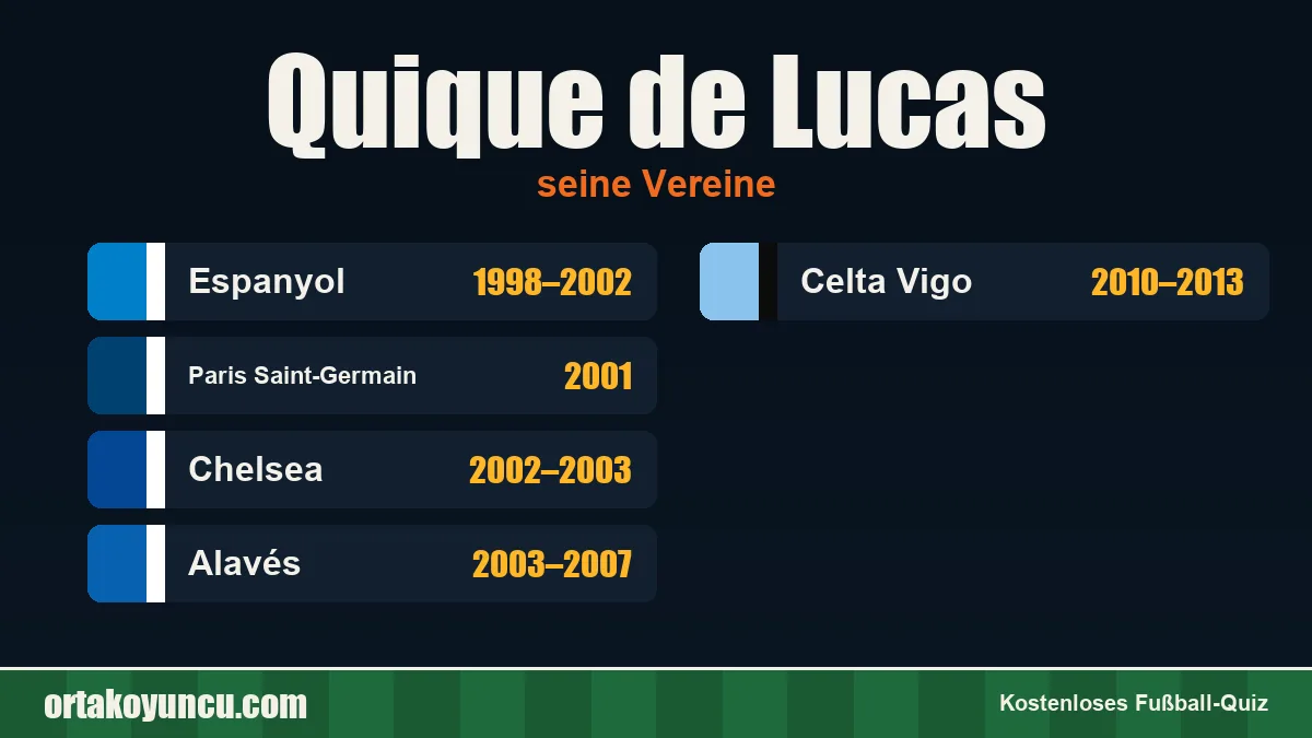 Quique de Lucas: Vereine und Jahre