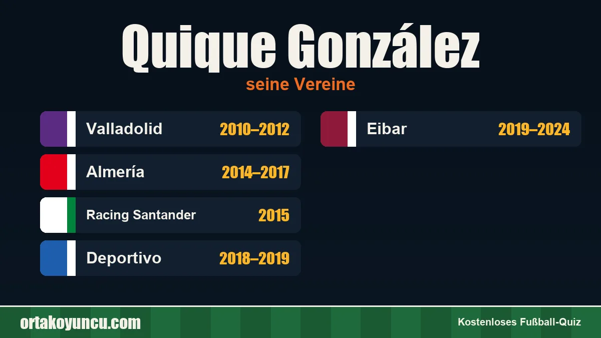 Quique González: Vereine und Jahre