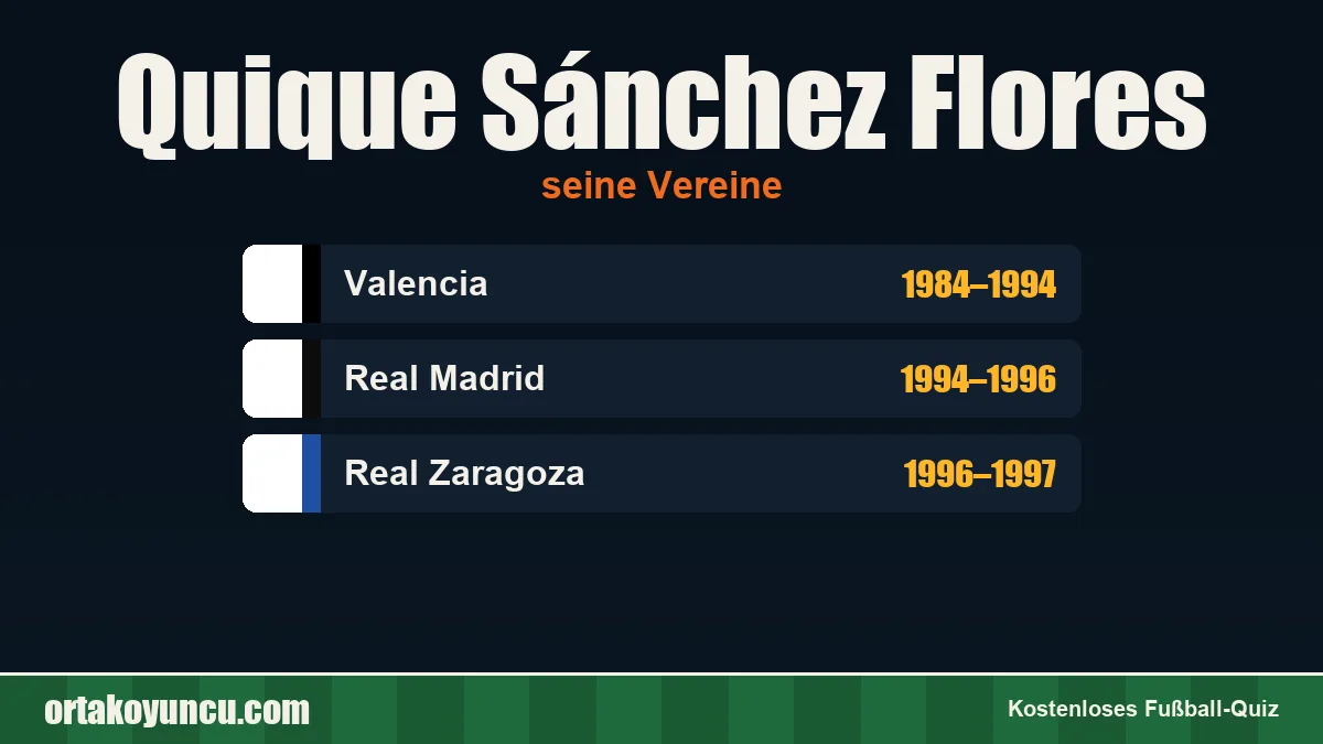 Quique Sánchez Flores: Vereine und Jahre