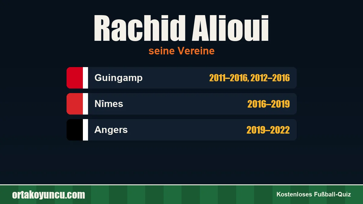 Rachid Alioui: Vereine und Jahre
