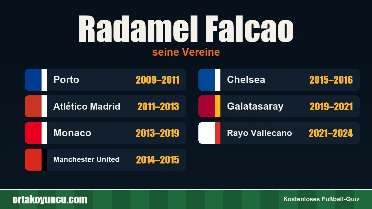 Radamel Falcao: Vereine und Jahre