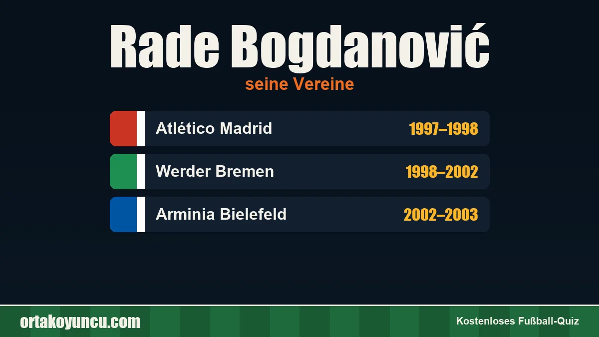Rade Bogdanović: Vereine und Jahre