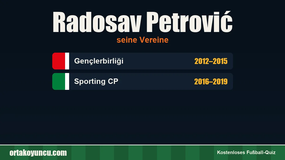 Radosav Petrović: Vereine und Jahre