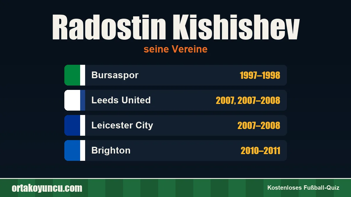 Radostin Kishishev: Vereine und Jahre
