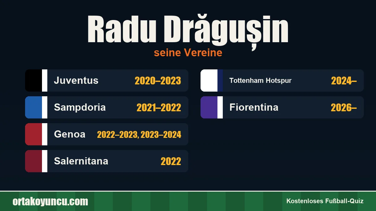 Radu Drăgușin: Vereine und Jahre