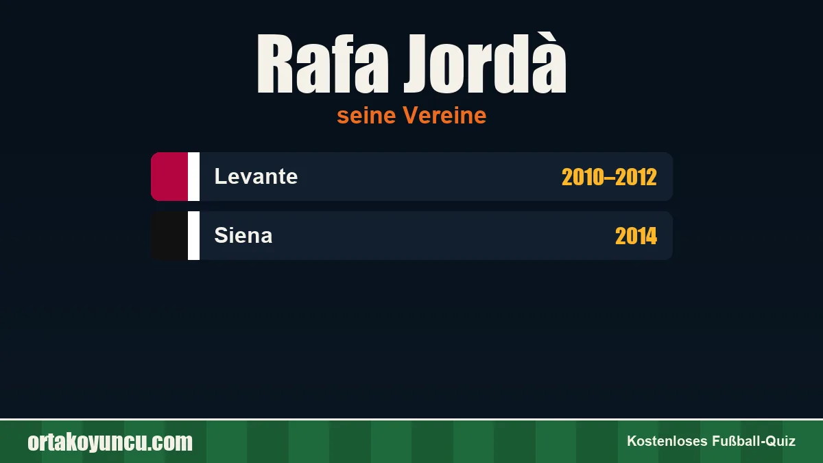 Rafa Jordà: Vereine und Jahre