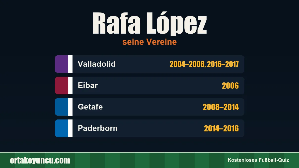 Rafa López: Vereine und Jahre