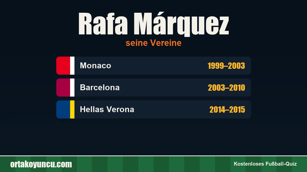 Rafa Márquez: Vereine und Jahre