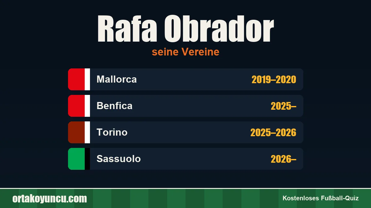 Rafa Obrador: Vereine und Jahre