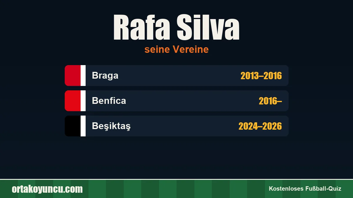 Rafa Silva: Vereine und Jahre