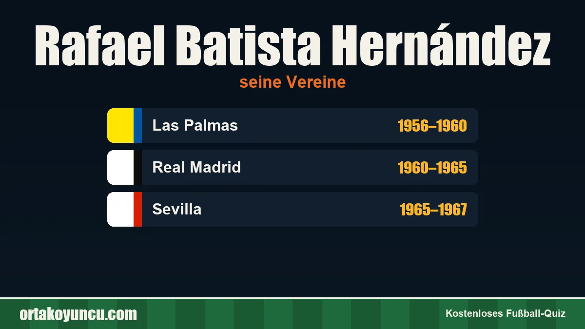 Rafael Batista Hernández: Vereine und Jahre