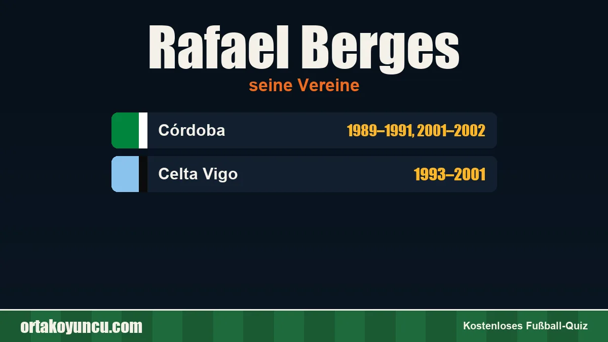 Rafael Berges: Vereine und Jahre