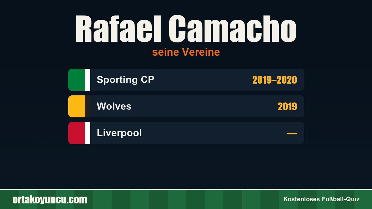 Rafael Camacho: Vereine und Jahre