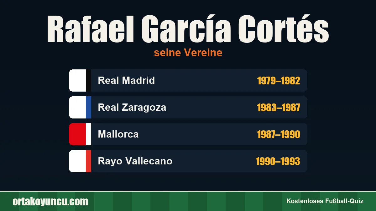 Rafael García Cortés: Vereine und Jahre