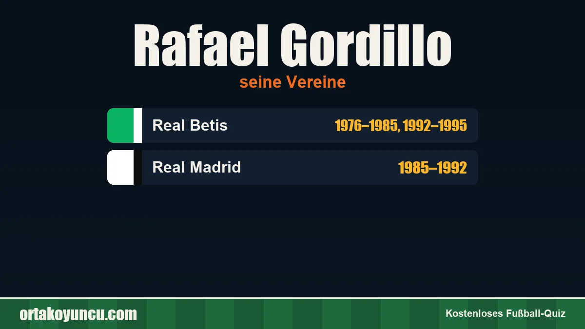 Rafael Gordillo: Vereine und Jahre