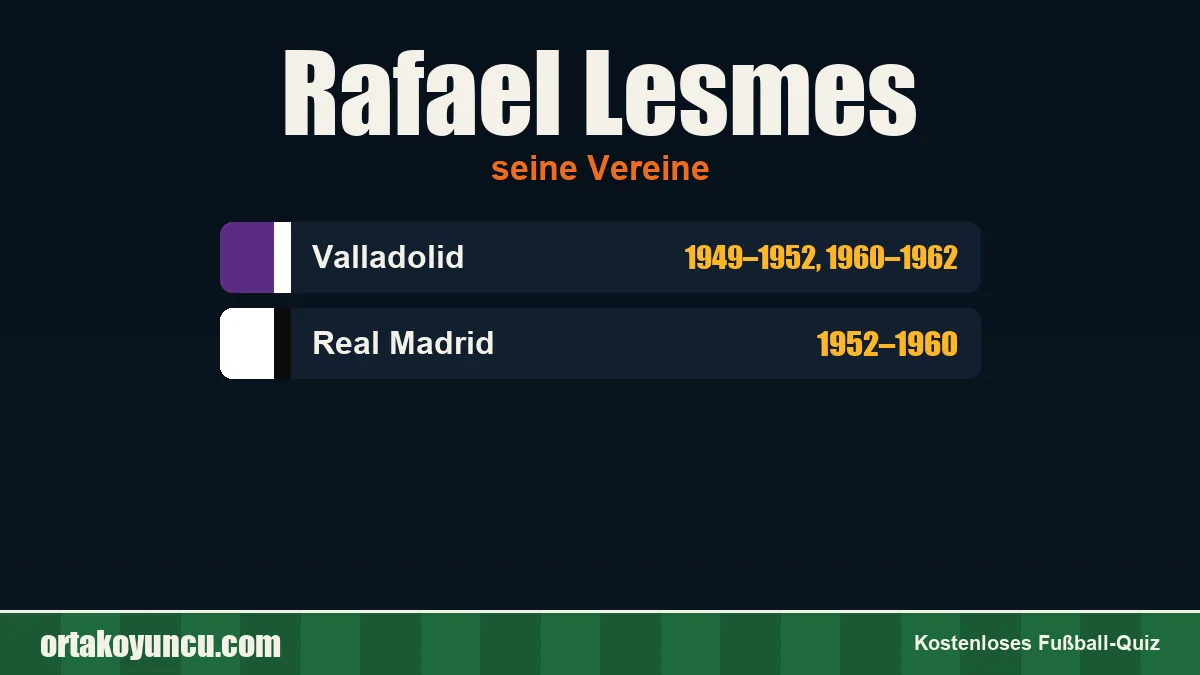 Rafael Lesmes: Vereine und Jahre