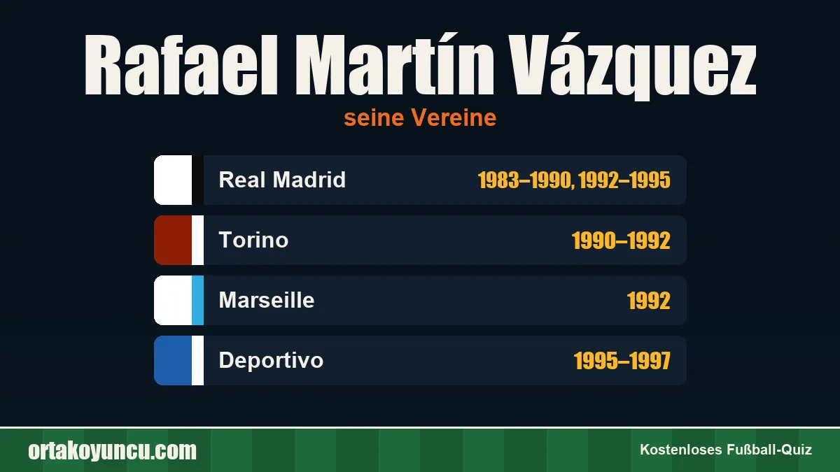 Rafael Martín Vázquez: Vereine und Jahre