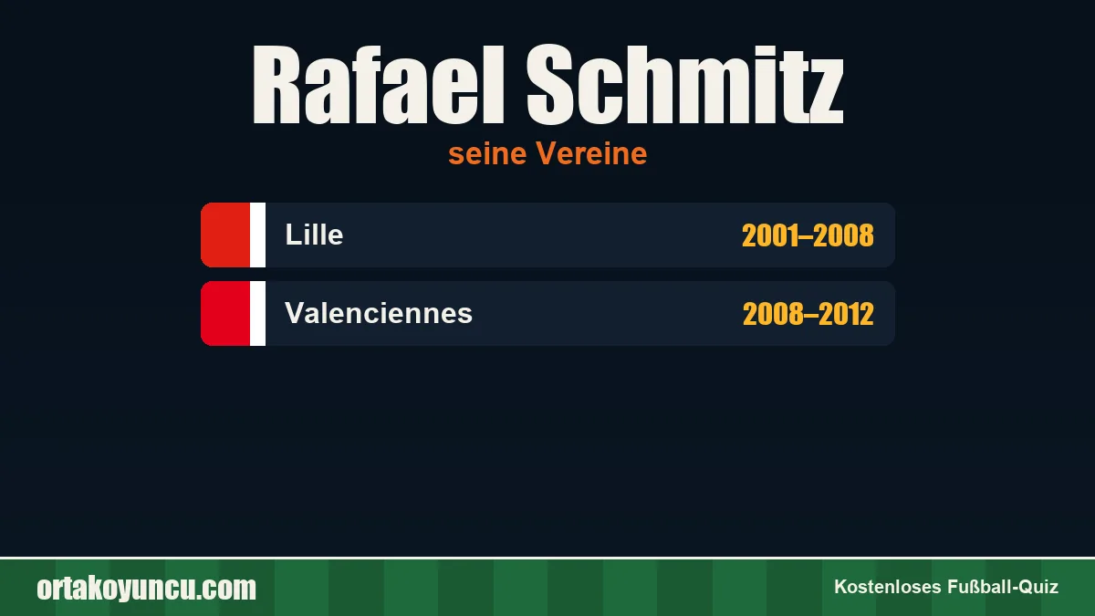 Rafael Schmitz: Vereine und Jahre