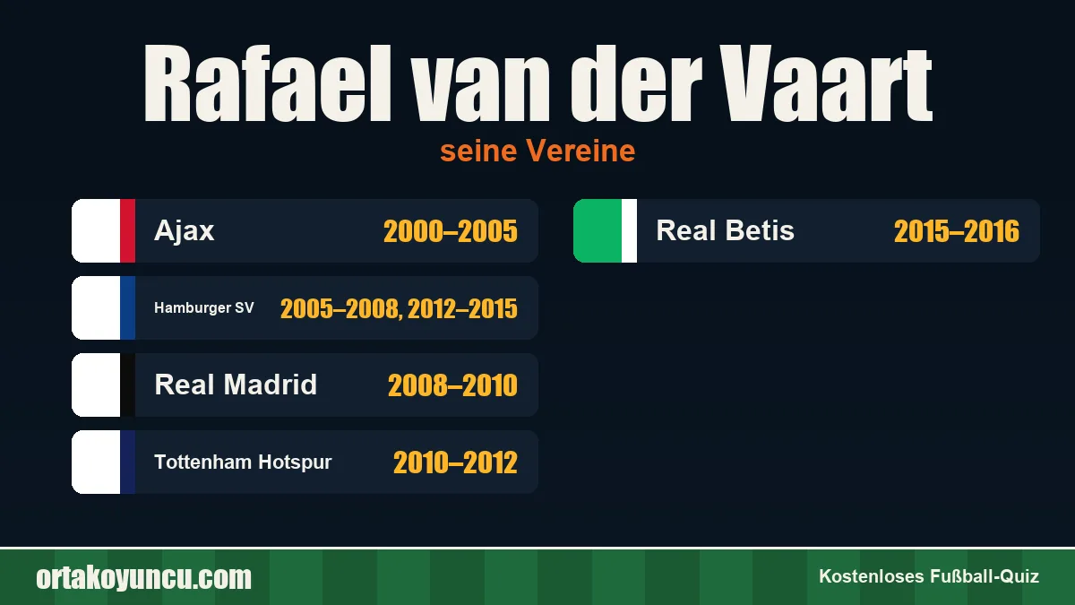 Rafael van der Vaart: Vereine und Jahre