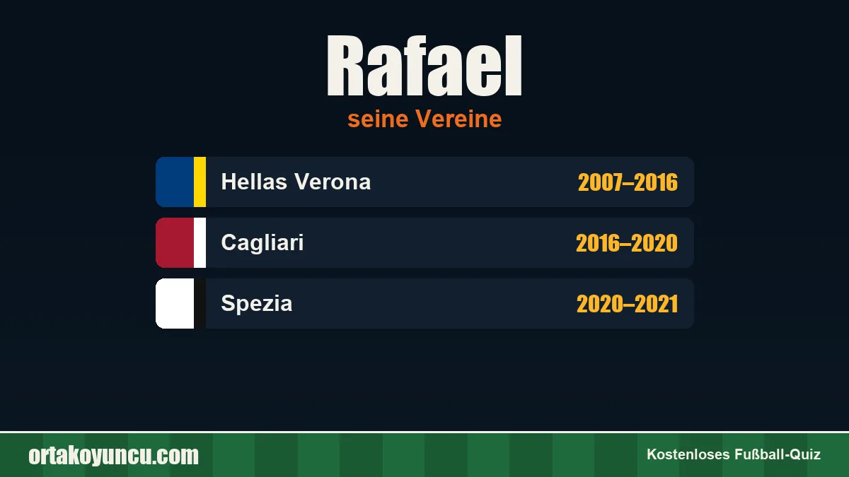 Rafael: Vereine und Jahre