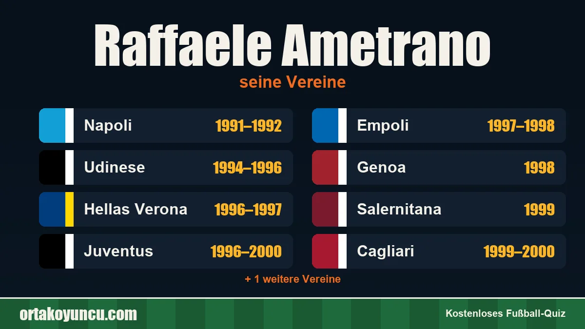 Raffaele Ametrano: Vereine und Jahre