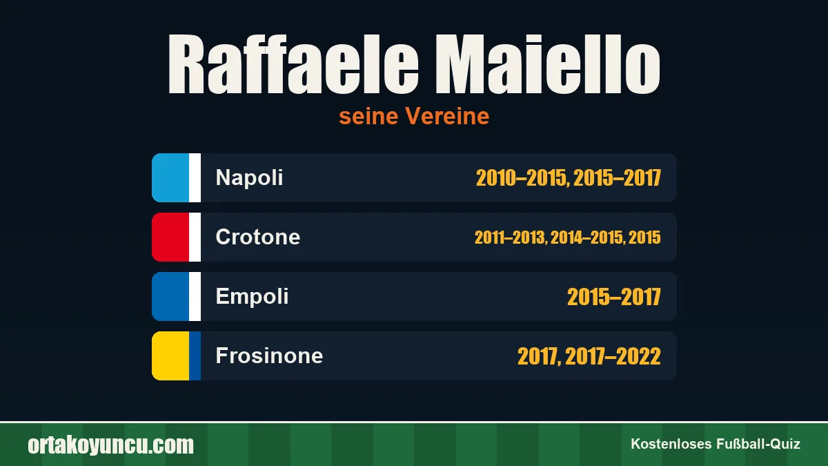 Raffaele Maiello: Vereine und Jahre