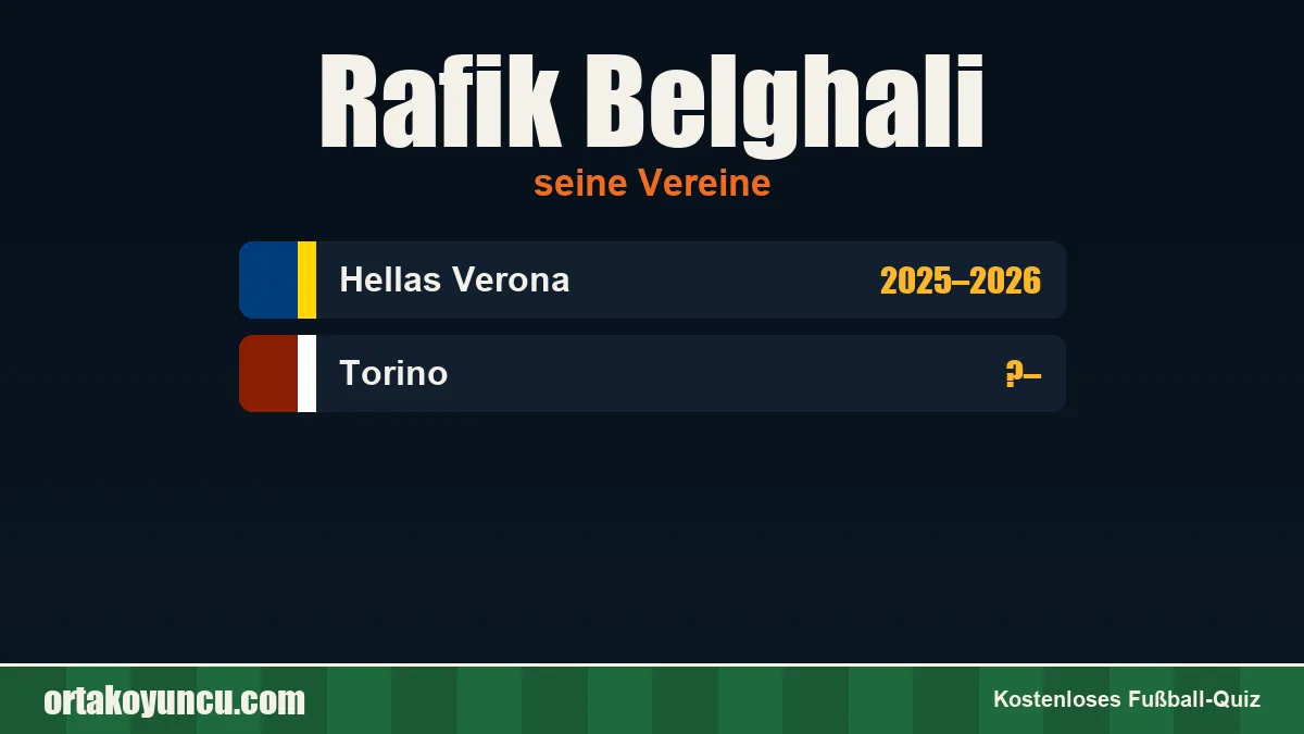 Rafik Belghali: Vereine und Jahre