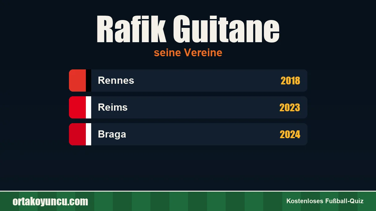 Rafik Guitane: Vereine und Jahre