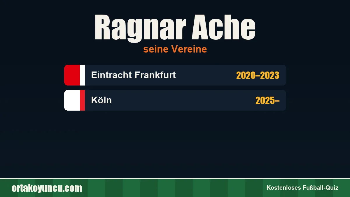 Ragnar Ache: Vereine und Jahre