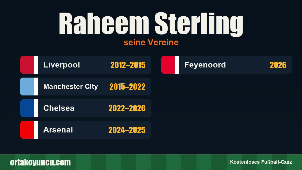 Raheem Sterling: Vereine und Jahre