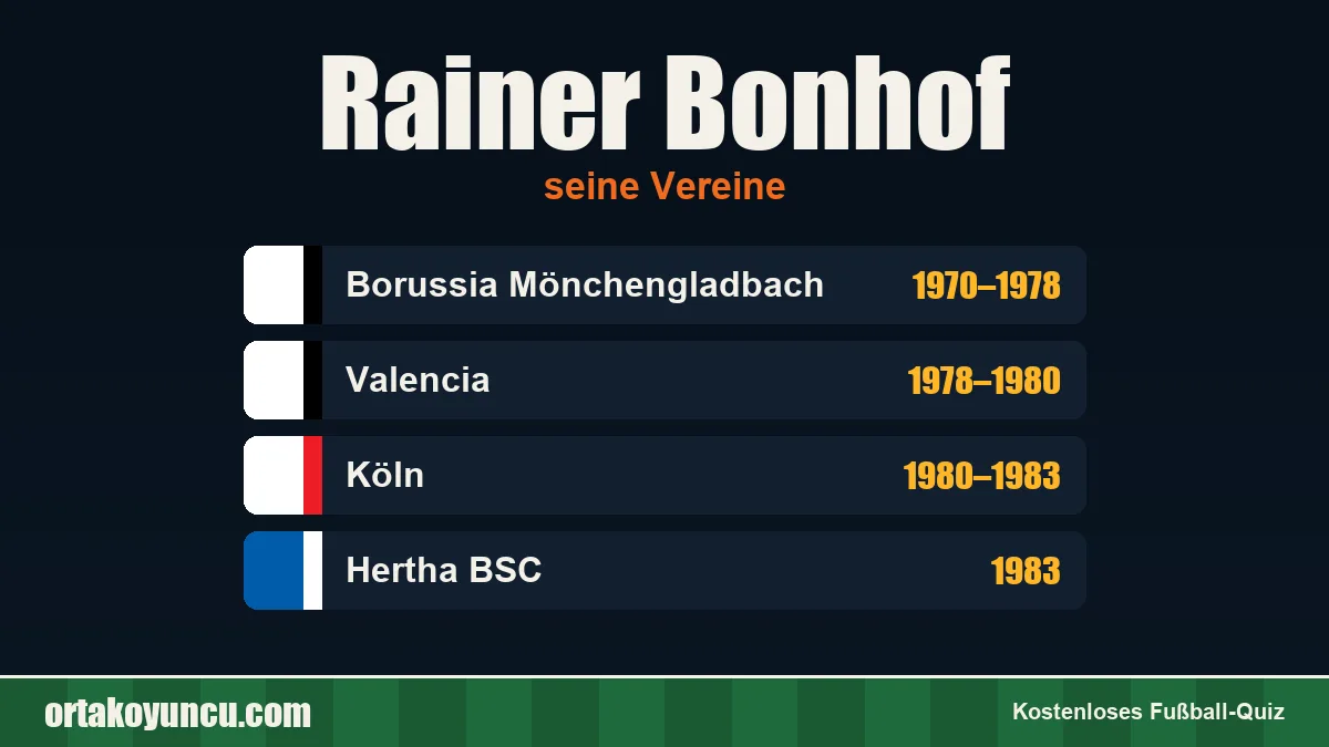 Rainer Bonhof: Vereine und Jahre