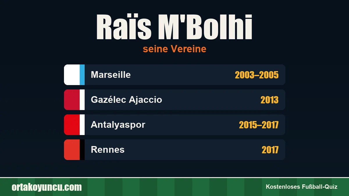 Raïs M'Bolhi: Vereine und Jahre