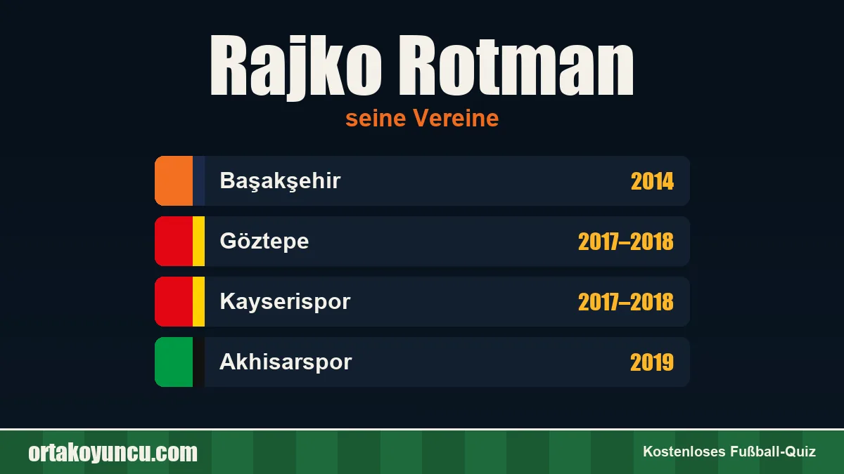 Rajko Rotman: Vereine und Jahre