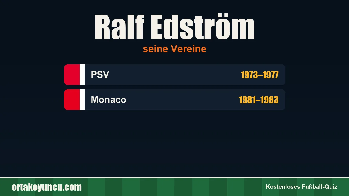 Ralf Edström: Vereine und Jahre