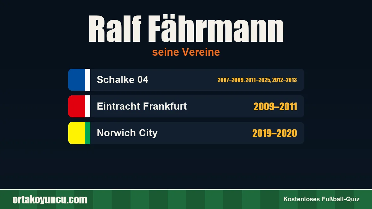 Ralf Fährmann: Vereine und Jahre