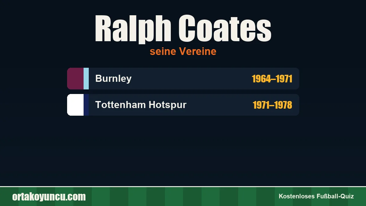 Ralph Coates: Vereine und Jahre