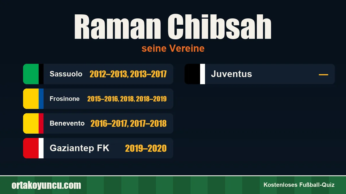 Raman Chibsah: Vereine und Jahre