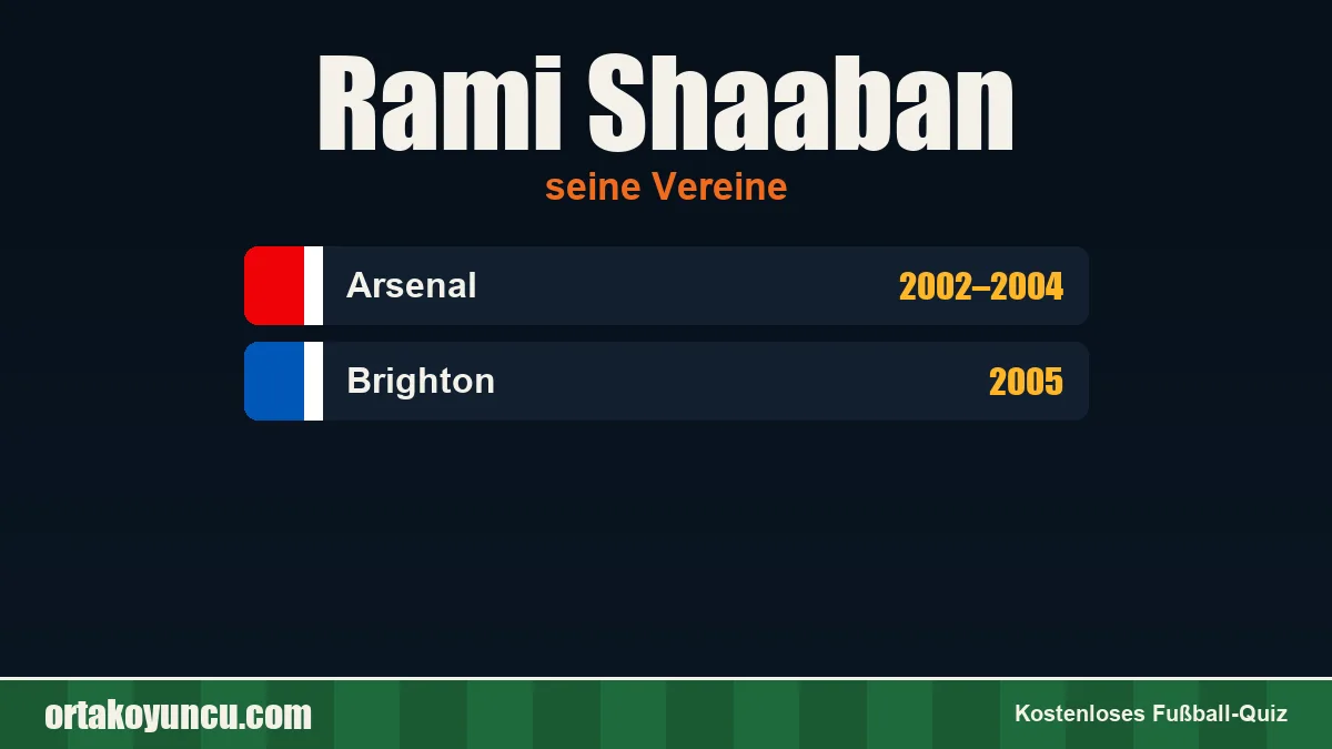 Rami Shaaban: Vereine und Jahre