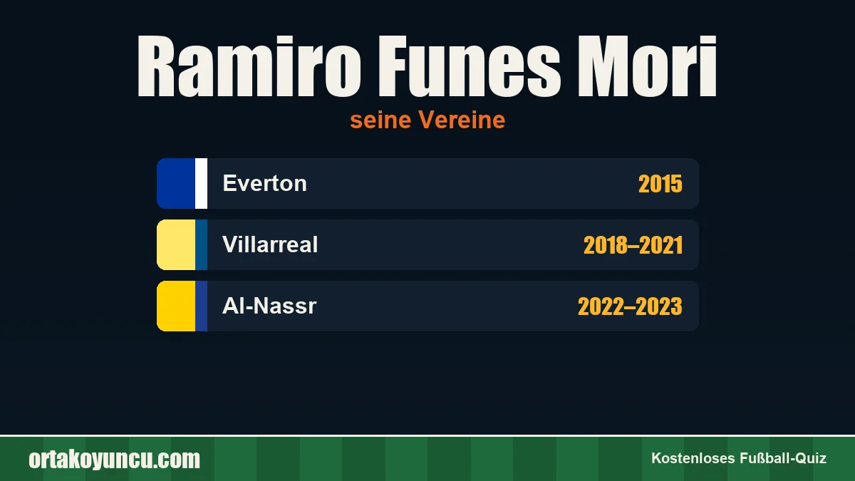 Ramiro Funes Mori: Vereine und Jahre