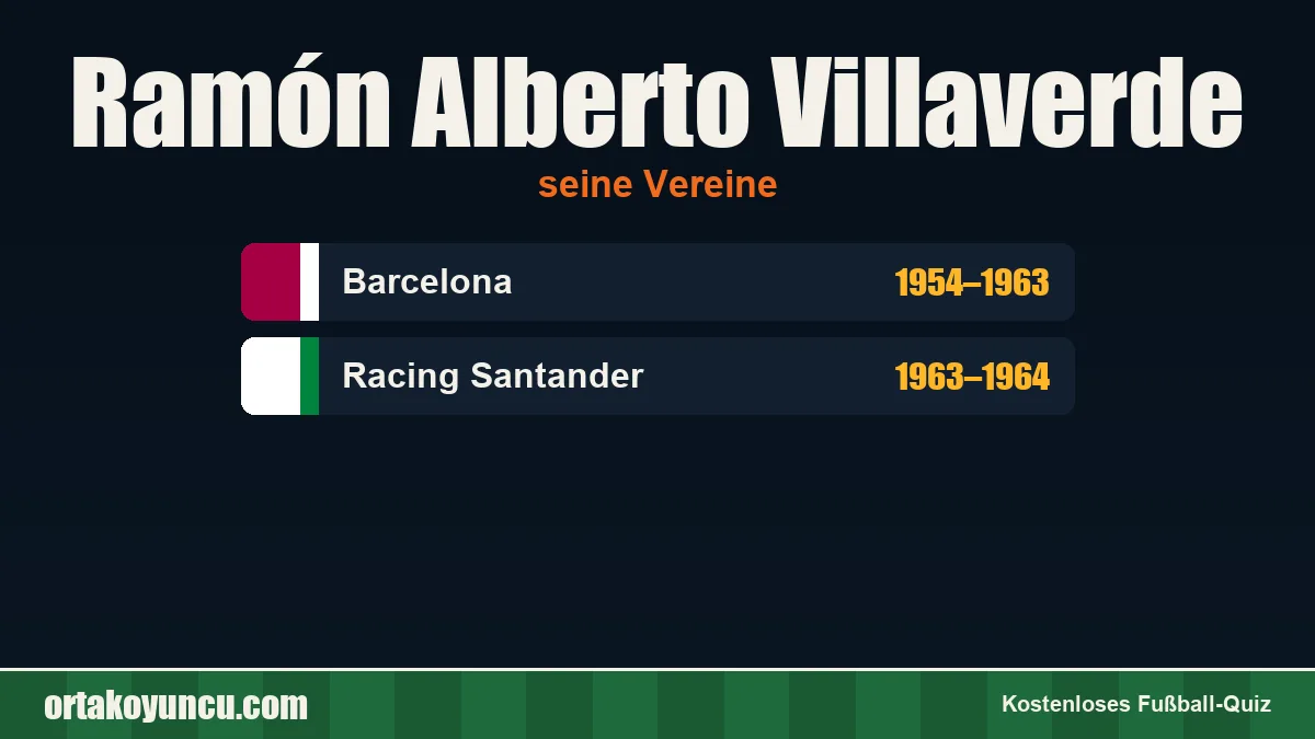 Ramón Alberto Villaverde: Vereine und Jahre