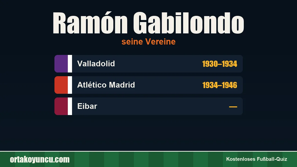 Ramón Gabilondo: Vereine und Jahre