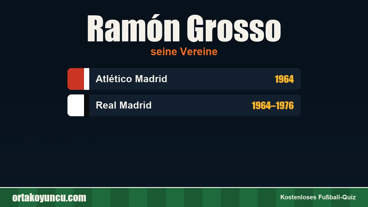 Ramón Grosso: Vereine und Jahre